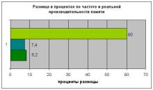 Тест ноутбуков бюджетного сектора